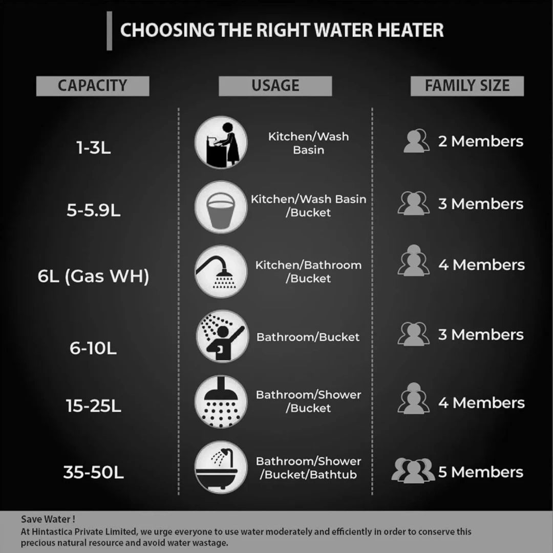 Hindware Atlantic Ondeo Evo 15 Litre Geyser