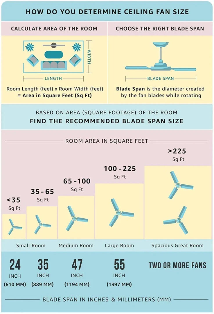 Standard Stellar Dt 1200 mm Ceiling Fan