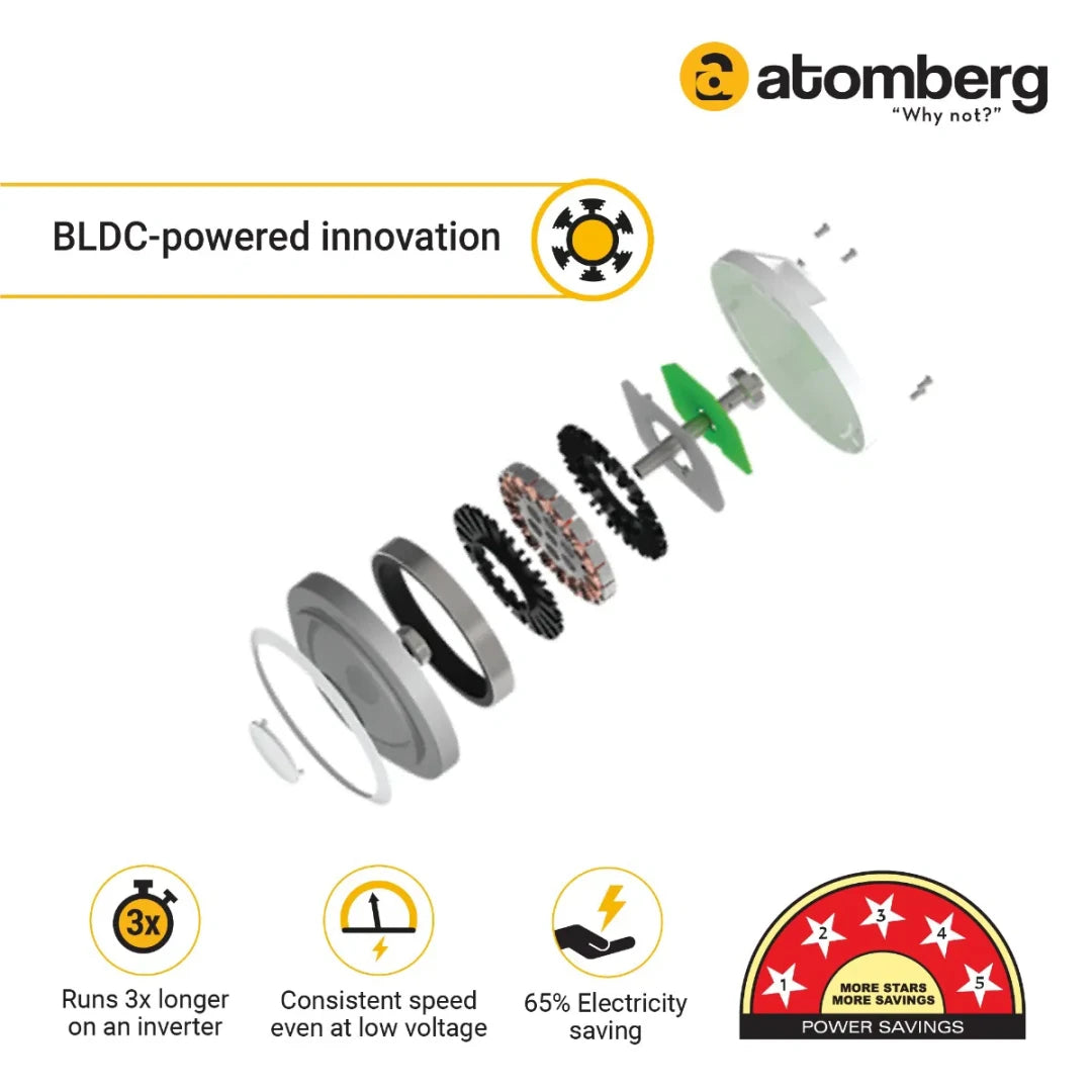 Atomberg Renesa 1200 mm BLDC Ceiling Fan With Remote Control
