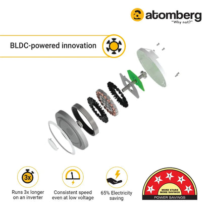 Atomberg Renesa 1200 mm BLDC Ceiling Fan With Remote Control